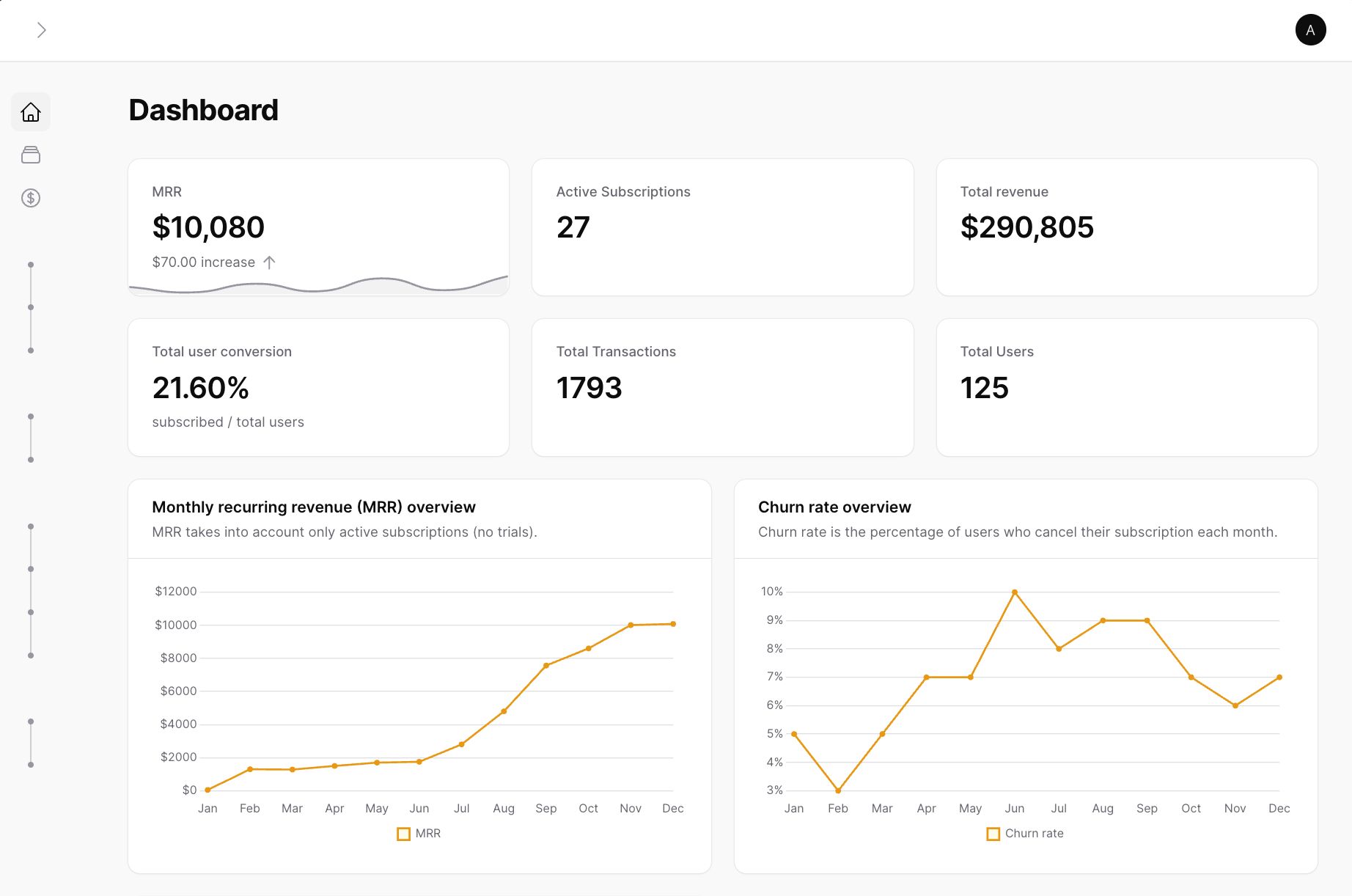 WhizzIQ Dashboard
